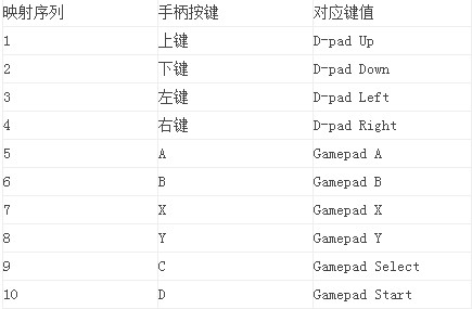 yboard游戏键盘新葡京GameKe(图2)
